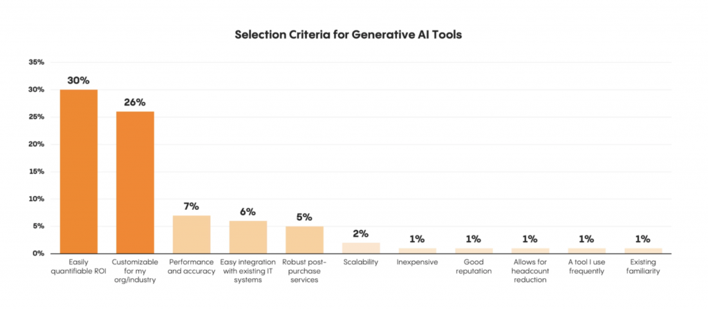 Selection Criteria for Gen AI Tools (Menlo VC)